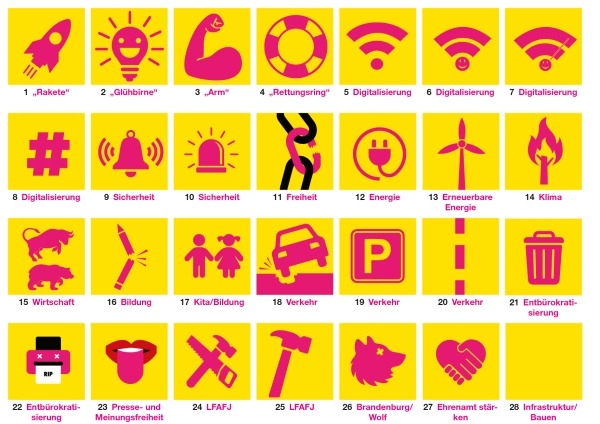 Themenplakat individualisierbar A1